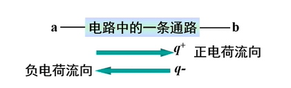 电流方向示意图:显示传统电流方向与实际电子流动方向的差异