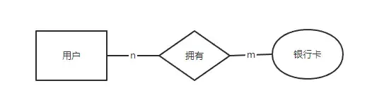 多对多关系图