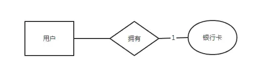 一对多关系图