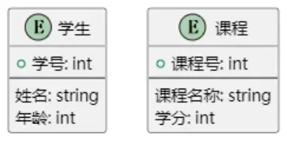 两个实体