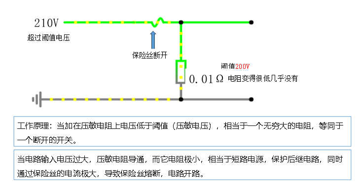 压敏电阻与保险丝配合使用