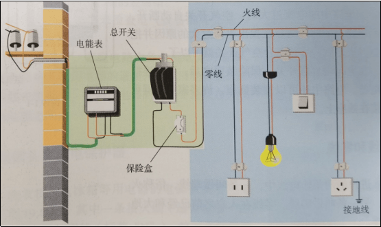 家庭电路组成示意图:展示家庭电路的基本组成结构