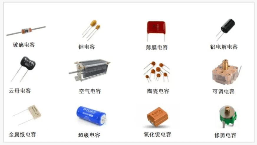 电容器结构示意图:展示电容器的基本结构