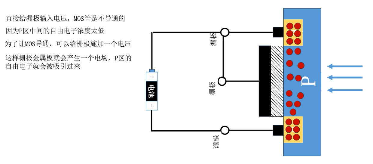 MOS管导通原理示意图