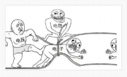 电阻与电流电压关系示意图:展示电阻对电流的阻碍作用