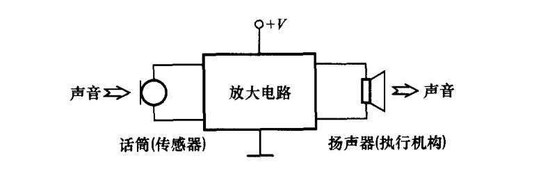 扩音器原理框图