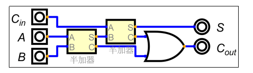 由两个半加器构成的全加器