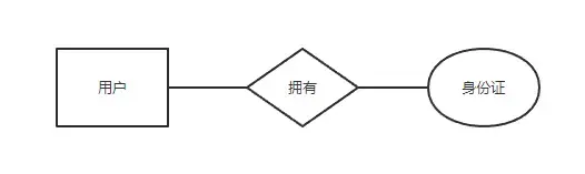 一对一关系图