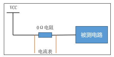 零欧姆电阻用于测量电流