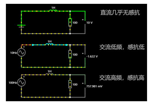 电感通直隔交特性示意图:展示电感对直流和交流的不同反应