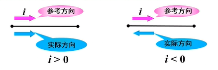 电流参考方向与实际方向关系图:参考方向与实际方向相同的情况