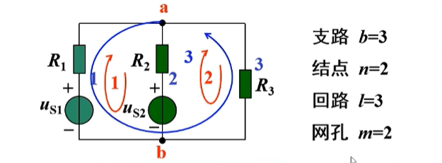 电路拓扑结构示意图:展示电路中的支路、结点、回路和网孔