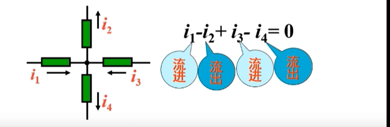 基尔霍夫电流定律示意图二:展示流入结点电流等于流出结点电流