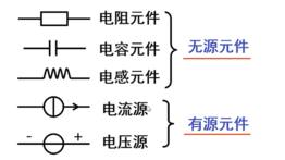 常用电子元件符号图:展示电阻、电容、电感等元件的电路符号