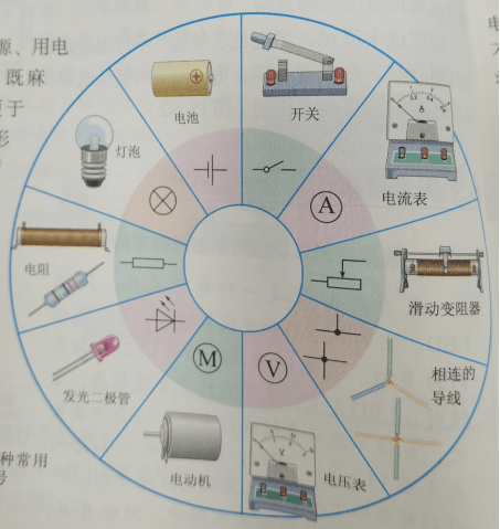 电路元件实物图:展示实际电路元件的外观