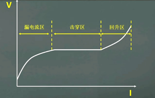 压敏电阻工作原理示意图:展示压敏电阻在过压保护中的作用