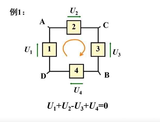 基尔霍夫电压定律示意图一:展示KVL定律在回路中的应用