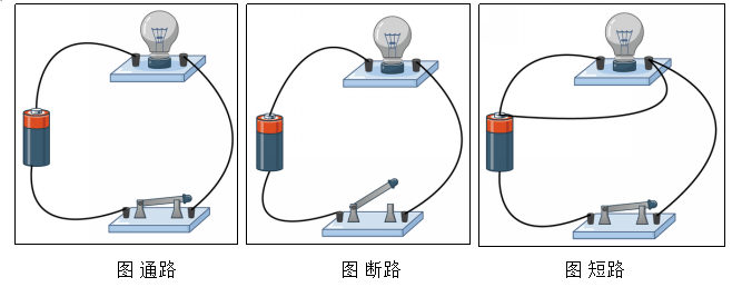 电路三种状态示意图:展示通路、断路和短路三种电路状态
