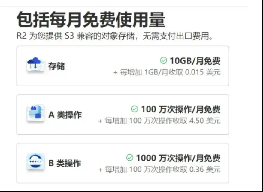 CloudFlare R2免费额度说明