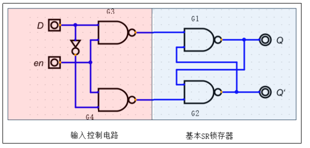 D锁存器逻辑图