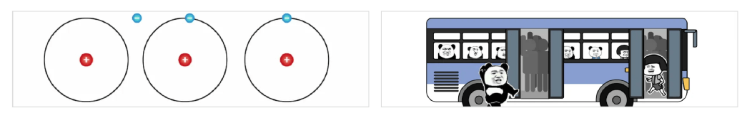 单原子厚度导线中电子流动示意图:电子在原子间传递流动