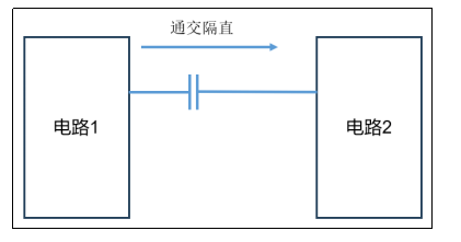耦合电容传递交流信号
