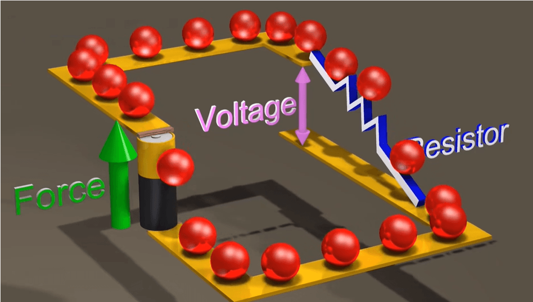 电压概念示意图:展示电压推动电子在电路中移动