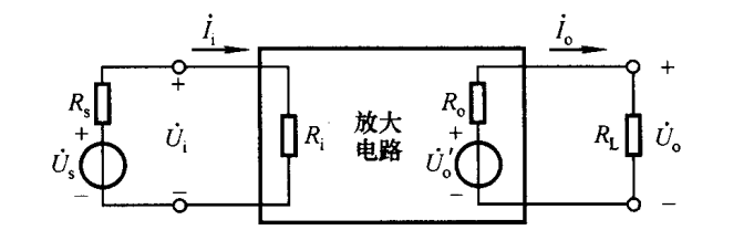 放大电路二端口网络模型