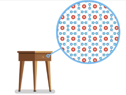 稳定的原子结构:原子核被电子云包围