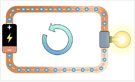 电池工作原理示意图:展示电池内部化学反应产生电子流动