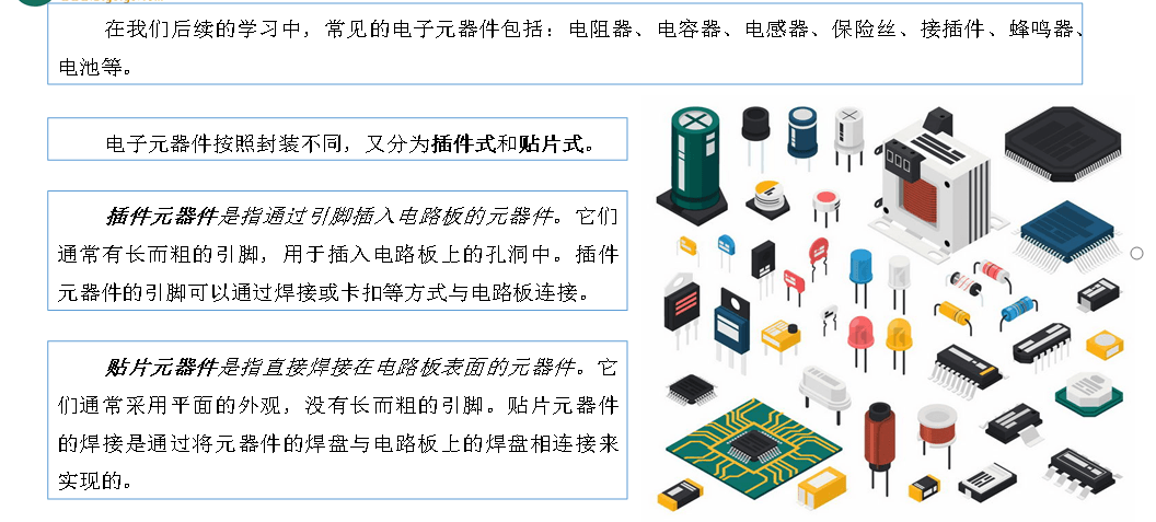 常见电子元器件展示图:展示多种基础电子元器件