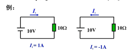 电流参考方向与实际方向关系图:参考方向与实际方向相反的情况
