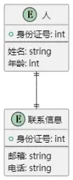 合并关系