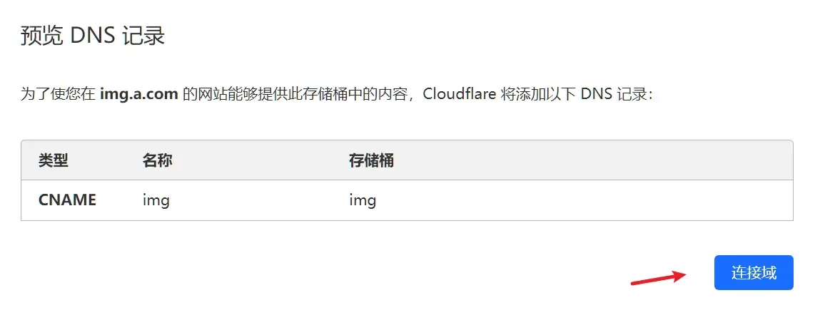 CloudFlare R2 DNS记录自动生成
