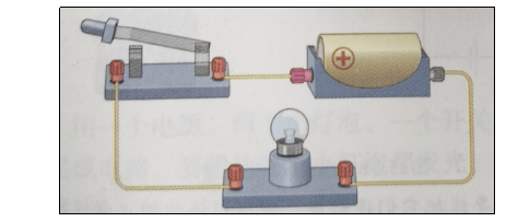 基本电路组成示意图:展示电源、负载、导线和开关组成的闭合电路