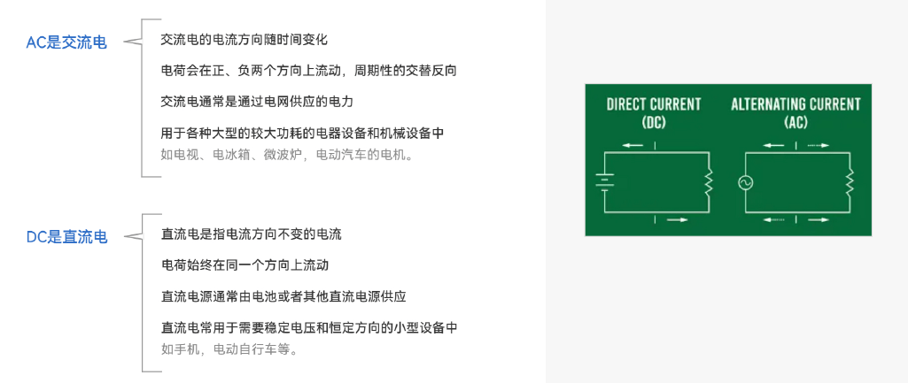 直流电与交流电波形对比图:展示直流电和交流电的波形差异