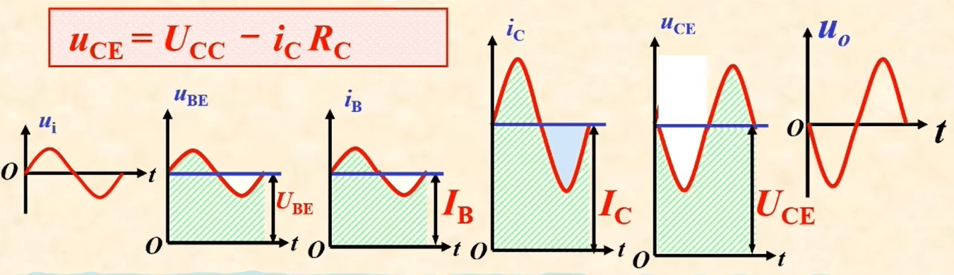 放大过程波形图