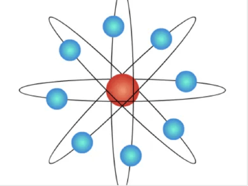 原子结构示意图:中心为带正电的原子核,周围有带负电的电子轨道