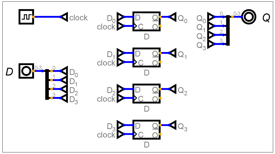 4位寄存器概念图