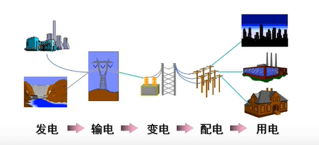 能量传输示意图:展示电源向负载传输电能