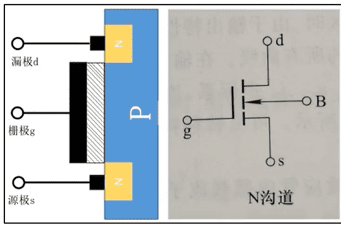 N沟道MOS管符号