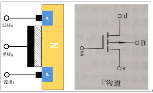 P沟道MOS管符号