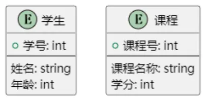 两个实体