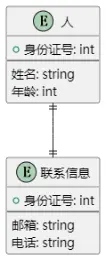 合并关系